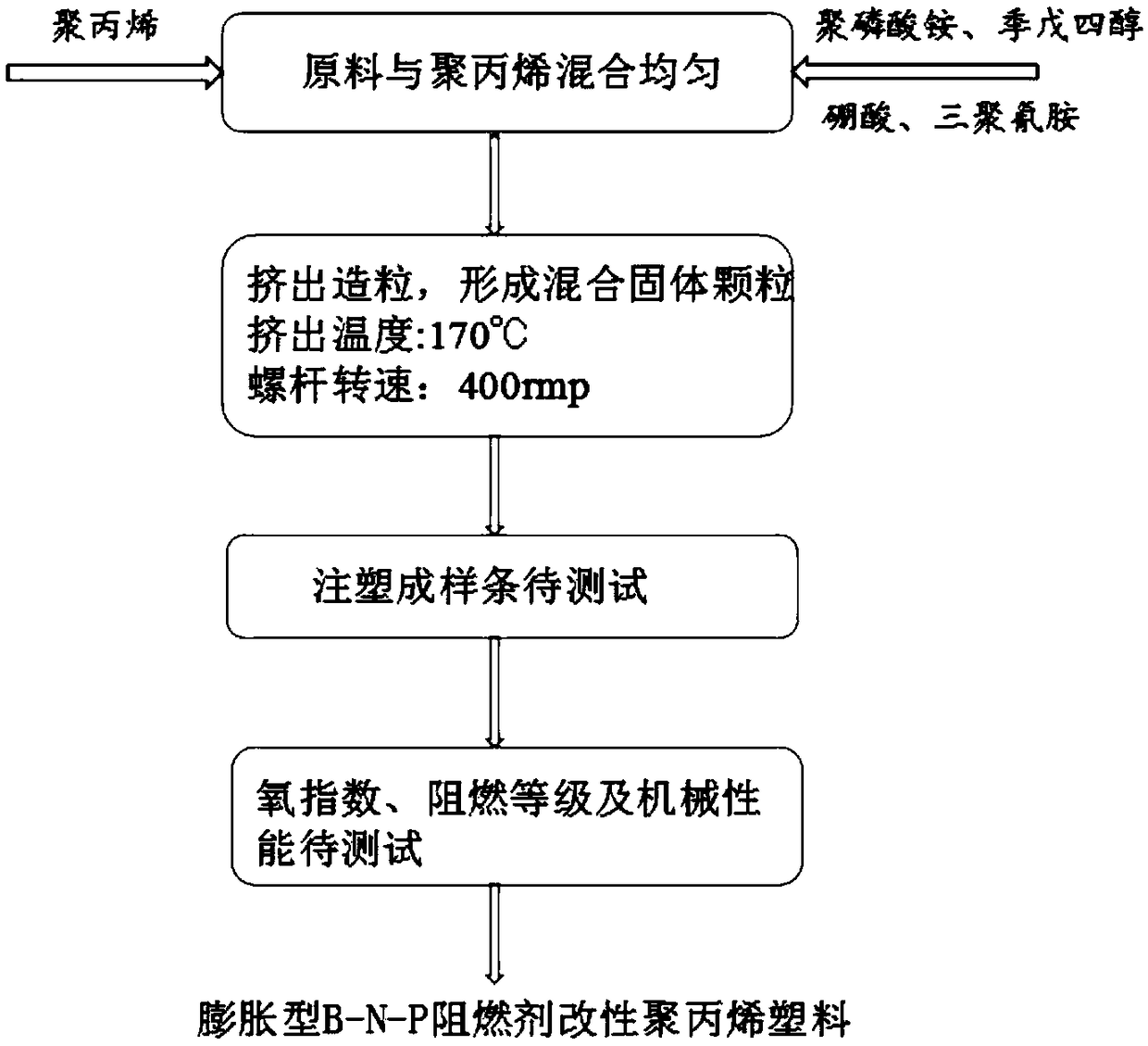 Expansion type boron-nitrogen-phosphorus compound fire retardant and preparation method thereof