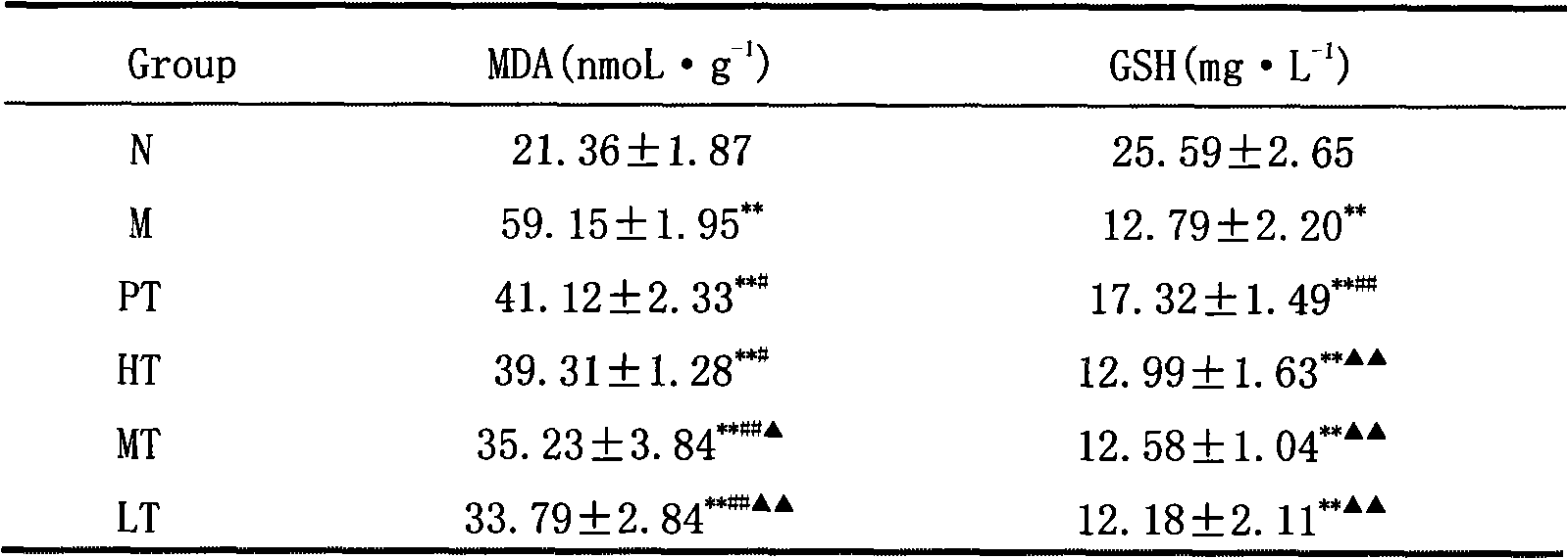 Heartleaf houttuynia herb protease inhibitor and preparation method thereof