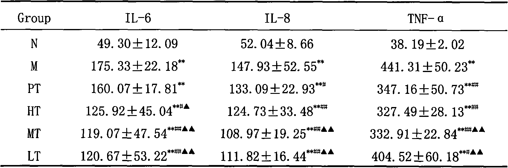 Heartleaf houttuynia herb protease inhibitor and preparation method thereof