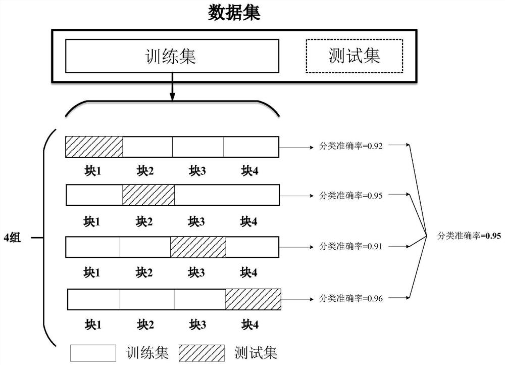 Intrusion detection method, system and device and readable storage medium