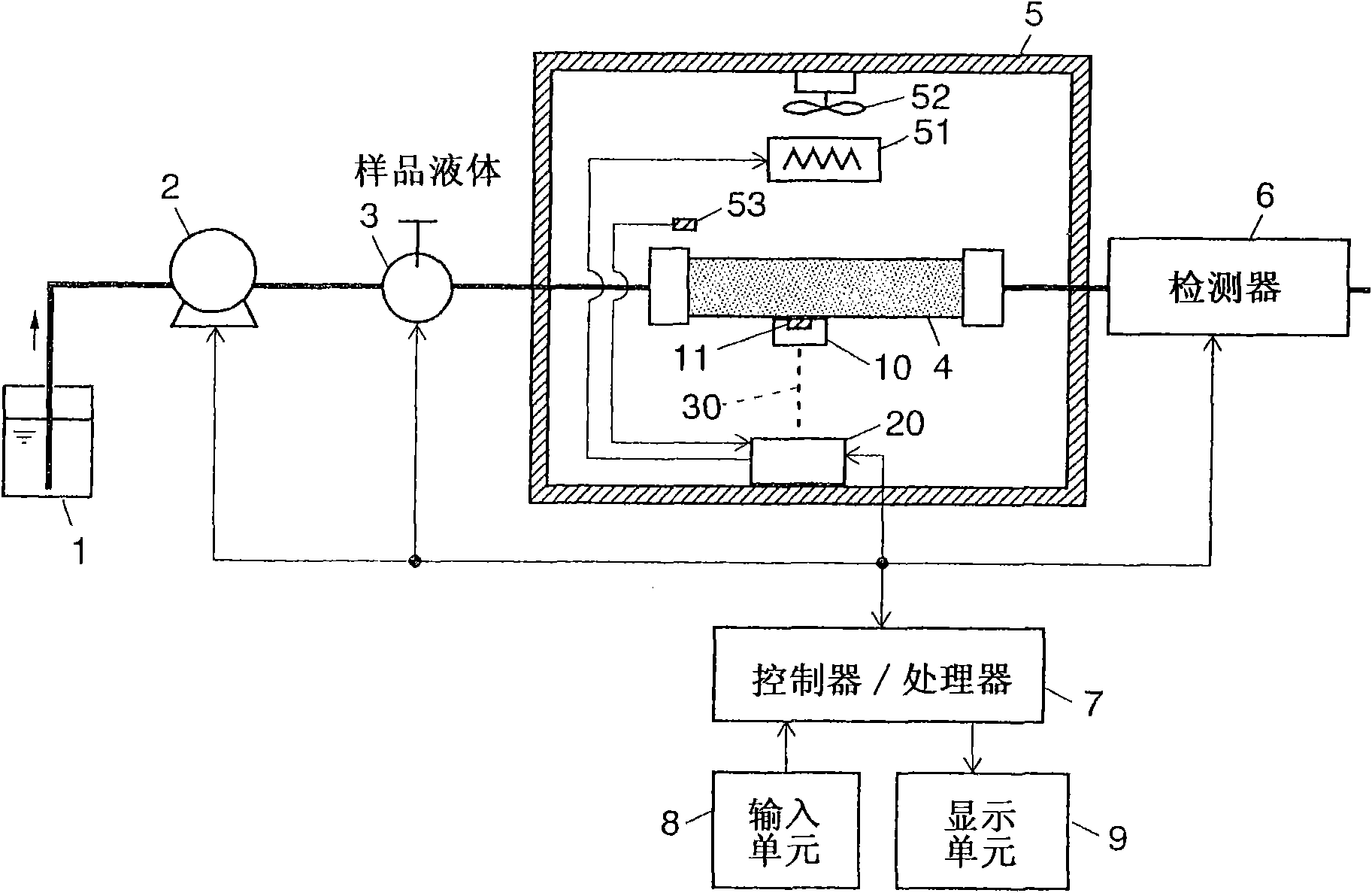 Column temperature monitoring apparatus and chromatographic apparatus