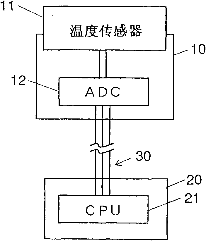 Column temperature monitoring apparatus and chromatographic apparatus