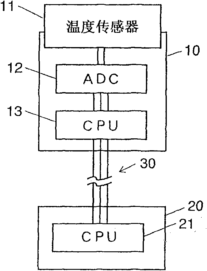 Column temperature monitoring apparatus and chromatographic apparatus