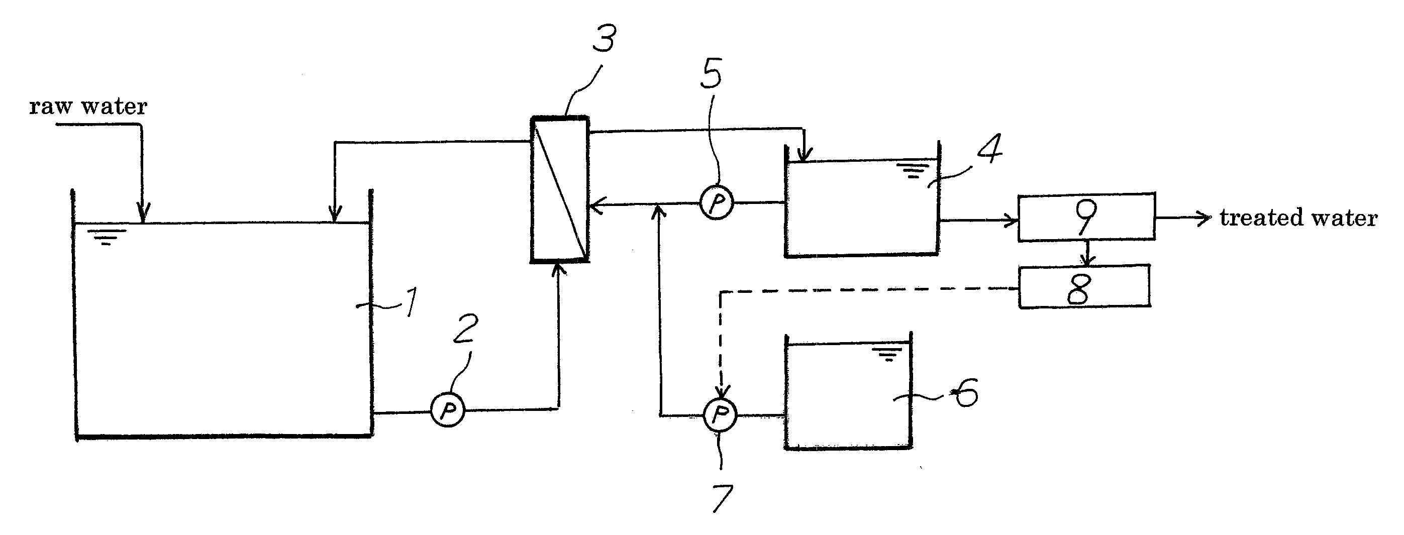 Washing method and apparatus of separation membrane