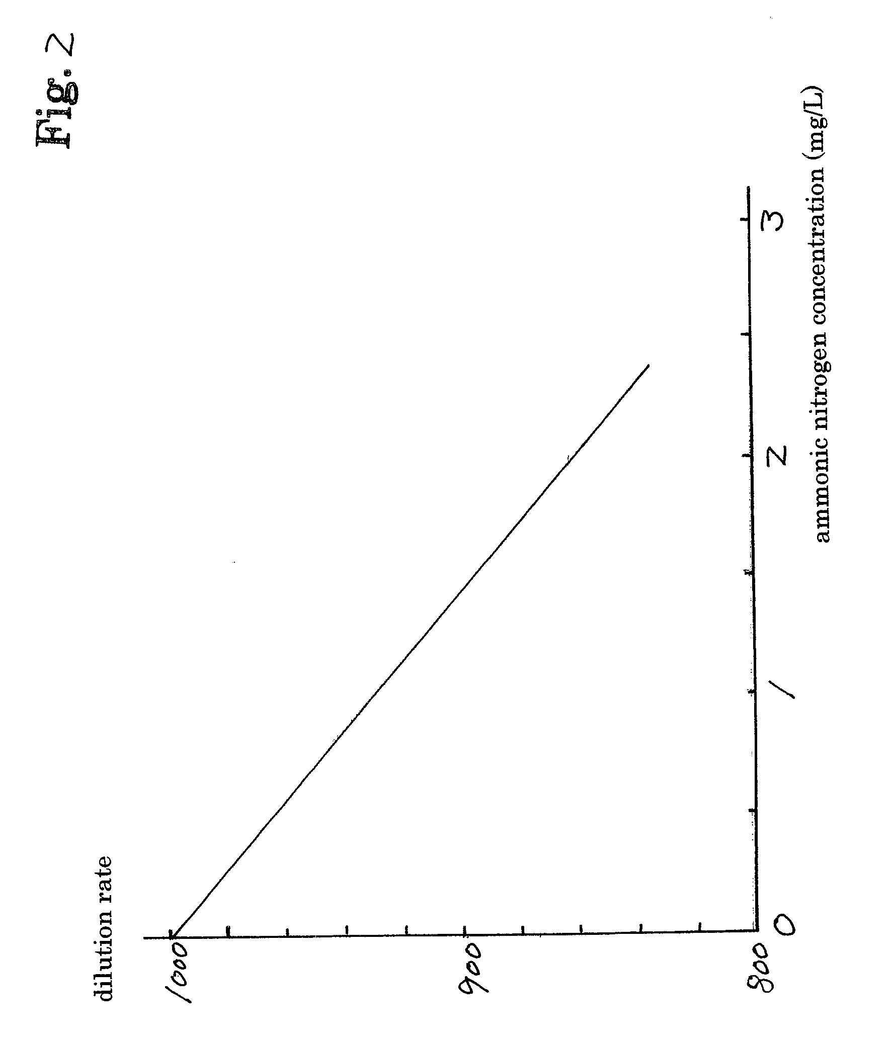 Washing method and apparatus of separation membrane