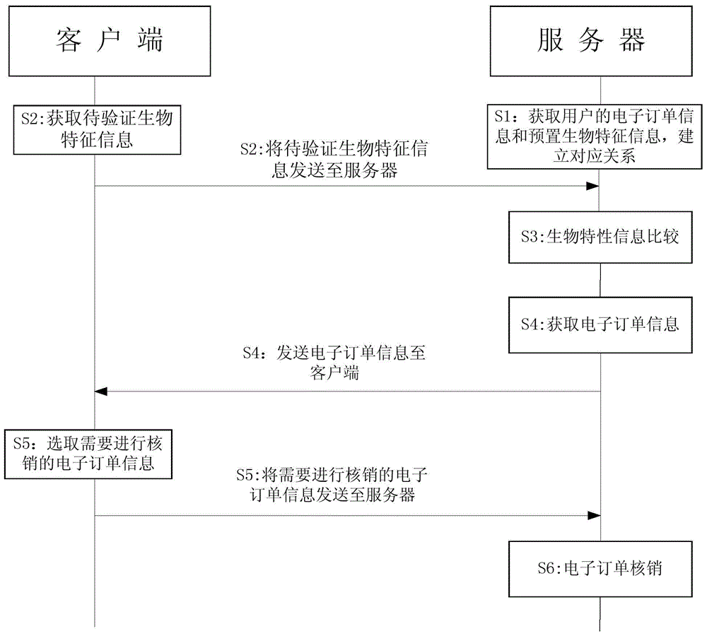 Electronic transaction writing-off method, electronic transaction writing-off client, electronic transaction writing-off server and electronic transaction writing-off system