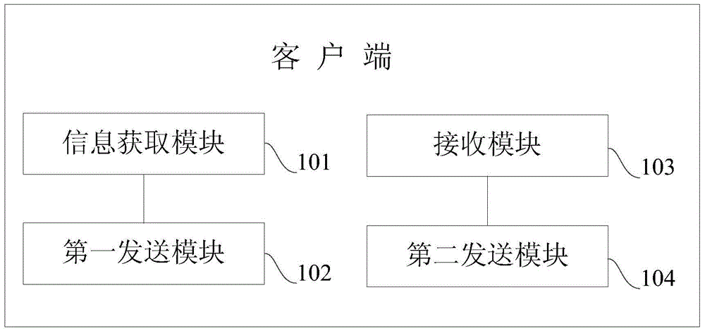 Electronic transaction writing-off method, electronic transaction writing-off client, electronic transaction writing-off server and electronic transaction writing-off system