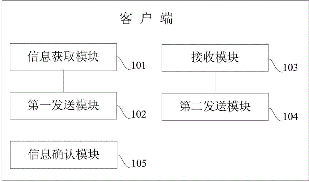 Electronic transaction writing-off method, electronic transaction writing-off client, electronic transaction writing-off server and electronic transaction writing-off system