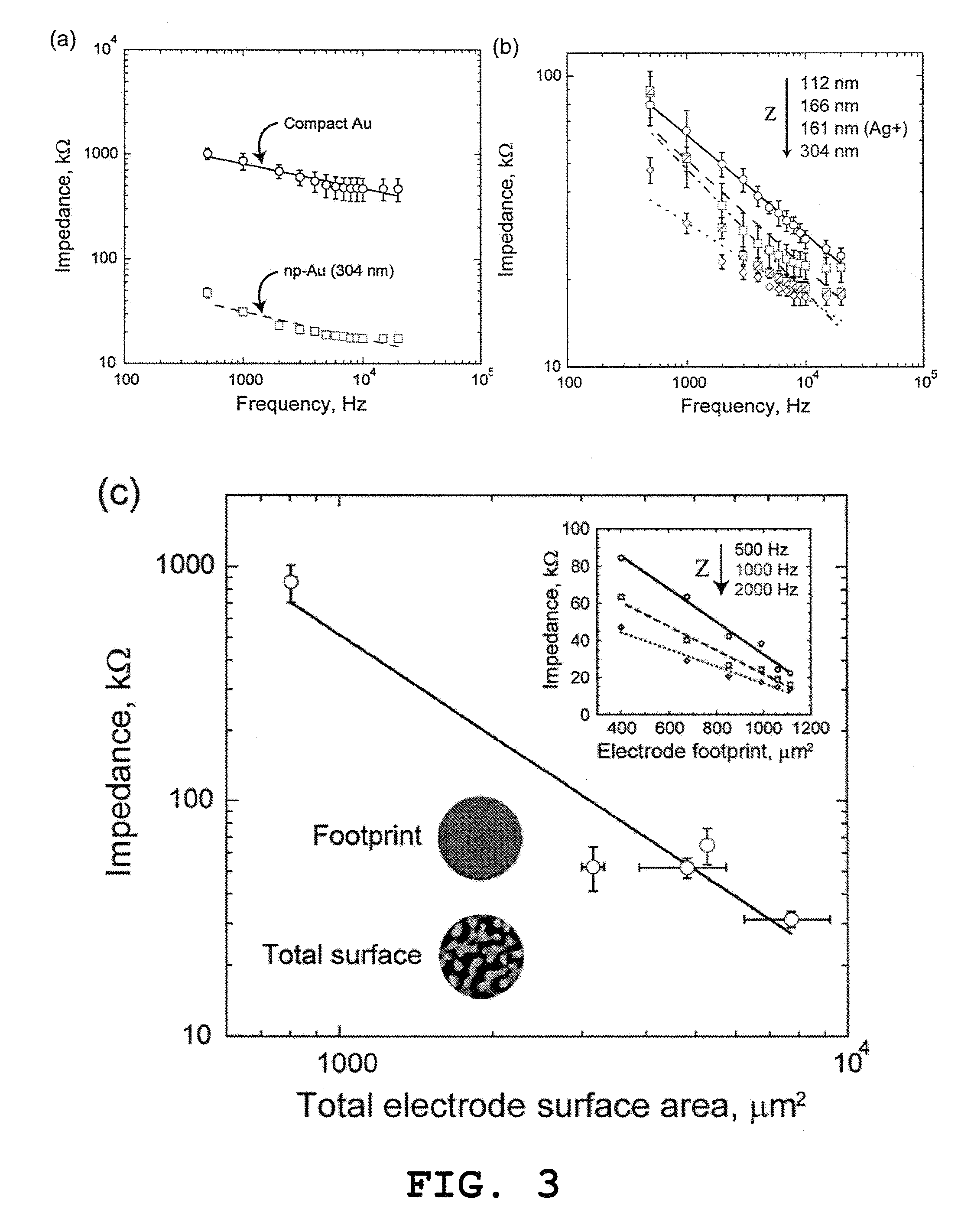 Nanoporous metal multiple electrode array and method of making same