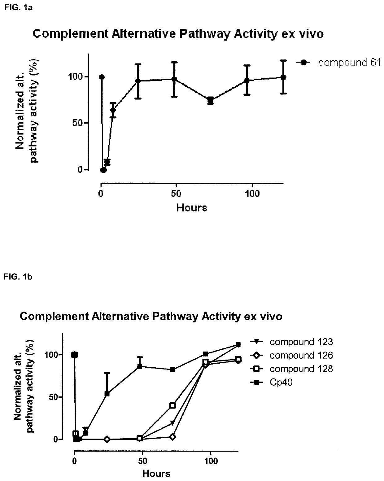 Compstatin analogues and their medical uses