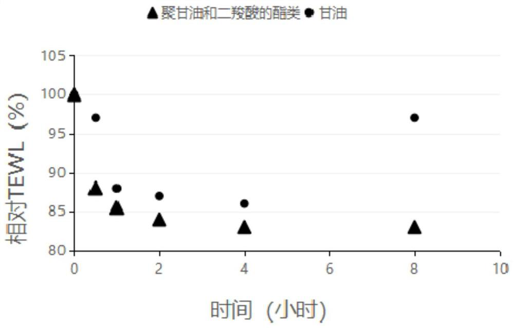 Composition with skin full-link anti-oxidation and anti-aging functions as well as preparation method and application of composition