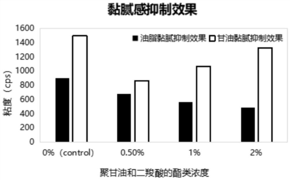 Composition with skin full-link anti-oxidation and anti-aging functions as well as preparation method and application of composition