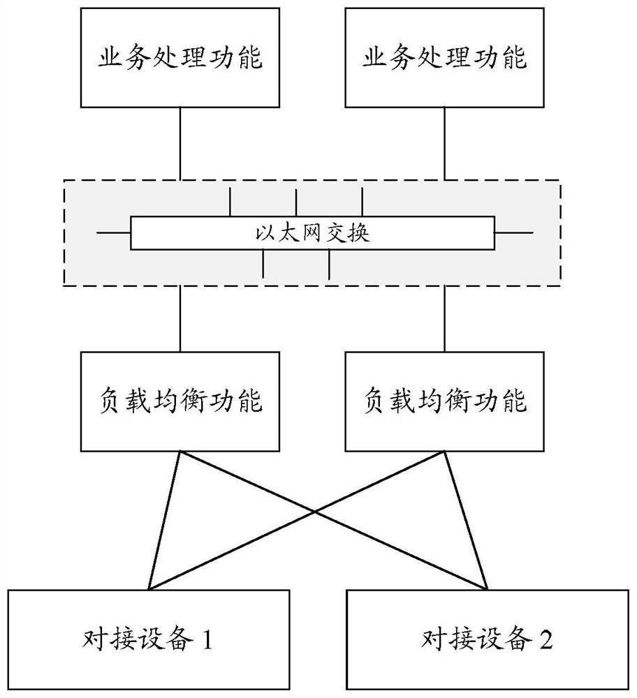 A virtual network function and its method for realizing business processing