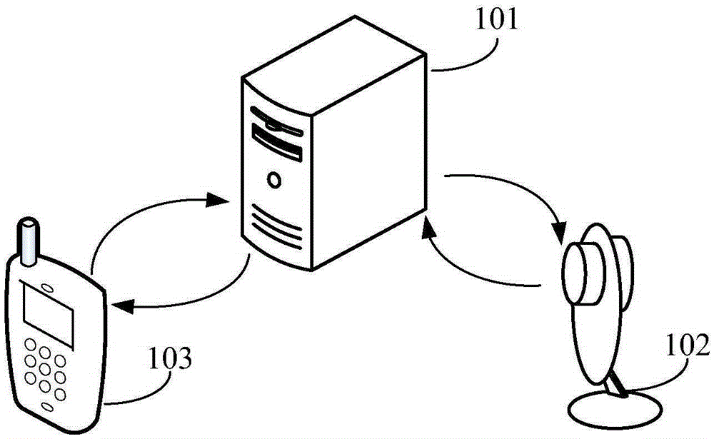 Video playing method and device