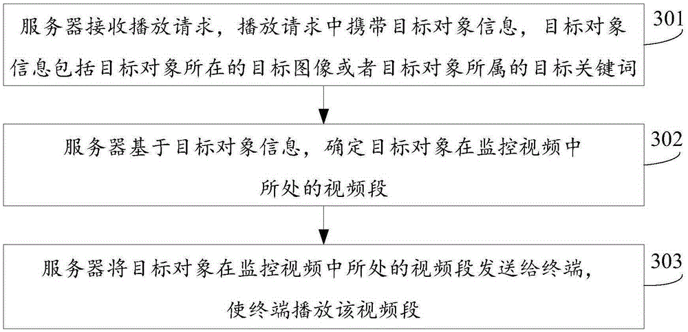 Video playing method and device