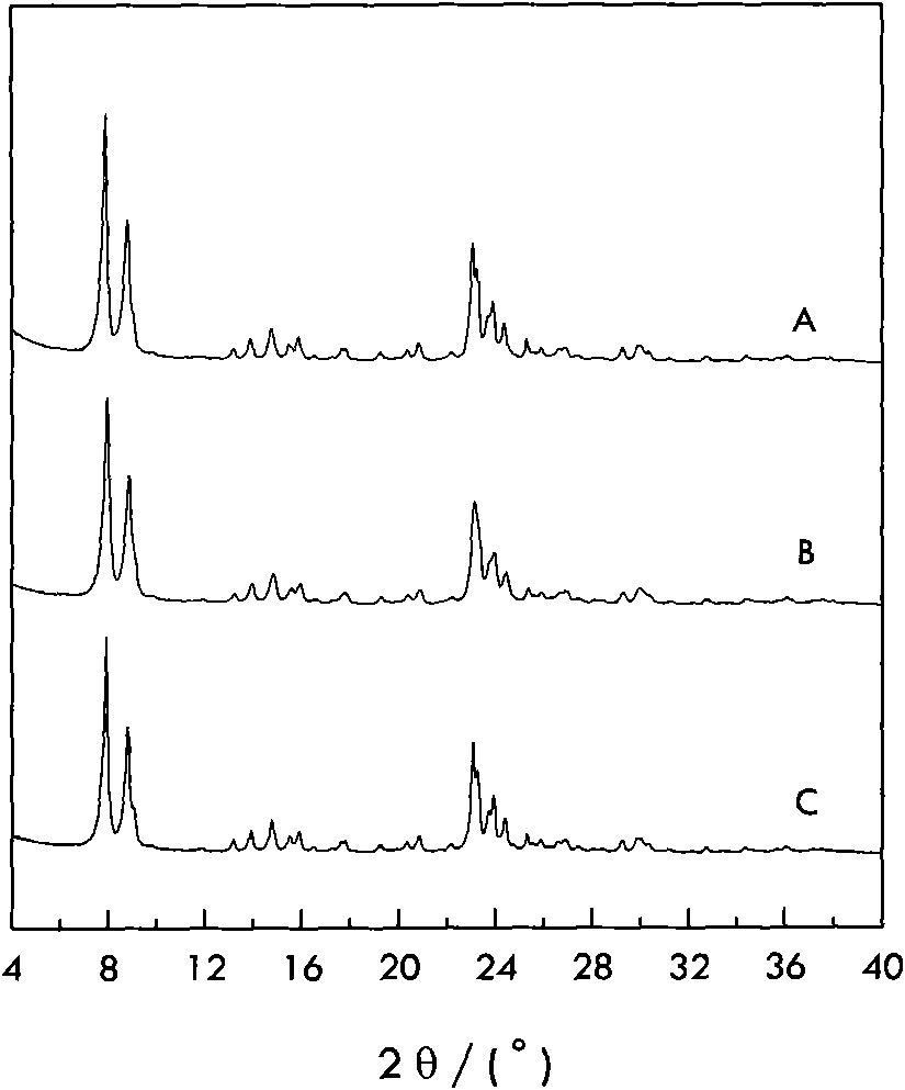 Method for synthesizing titanium silicon zeolite material