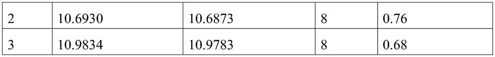 Descaling agent for leachate anaerobic system and preparation method of descaling agent