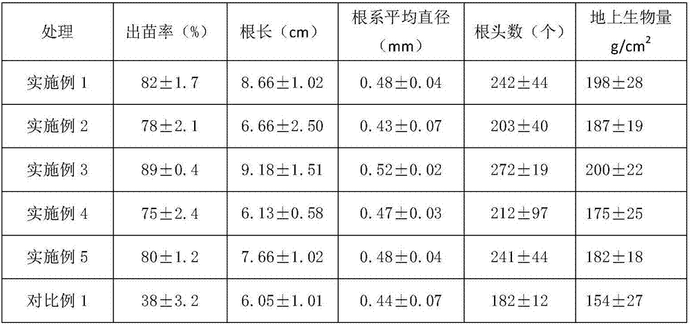 Vegetation particle for high and cold meadows and method for preparing vegetation particle