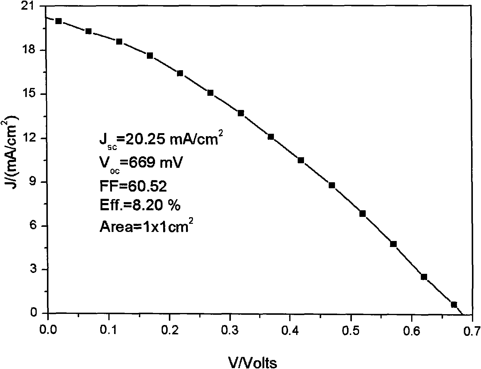 Film solar battery and manufacturing method thereof