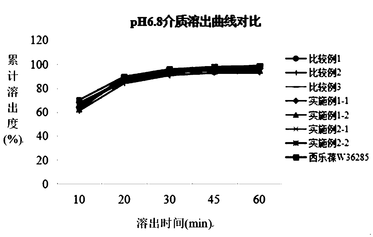 Solid dispersion method of celecoxib and preparation method of celecoxib capsules