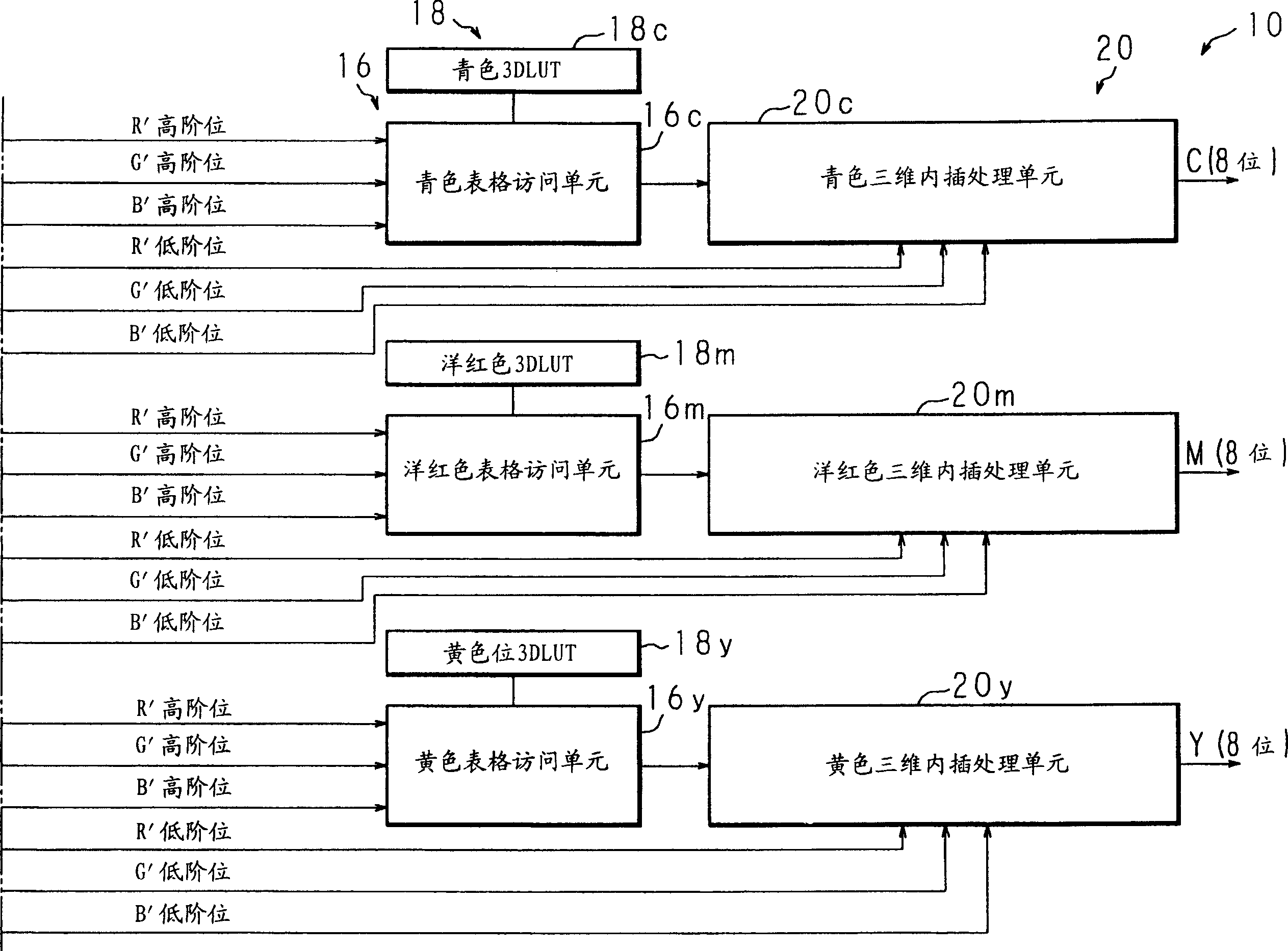 Color converting device and method, image forming apparatus, program and recording medium