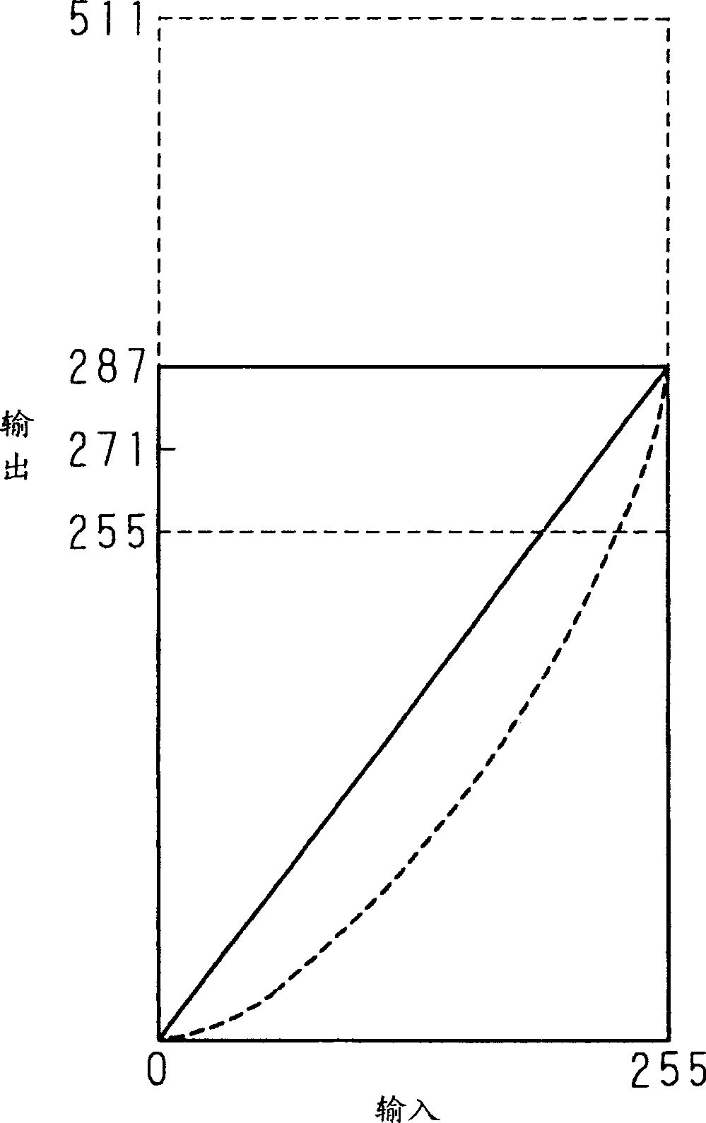 Color converting device and method, image forming apparatus, program and recording medium