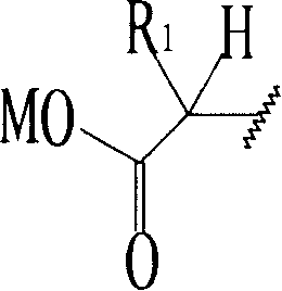 Polymers produced by using sulphur compounds in the form of transfer agents for controlled radical polymerisation of acrylic acid and the use thereof