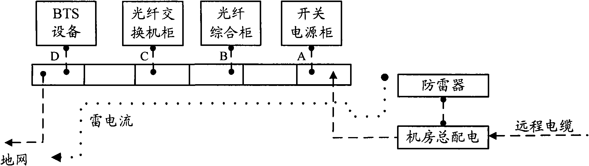 Base station lightning protection system