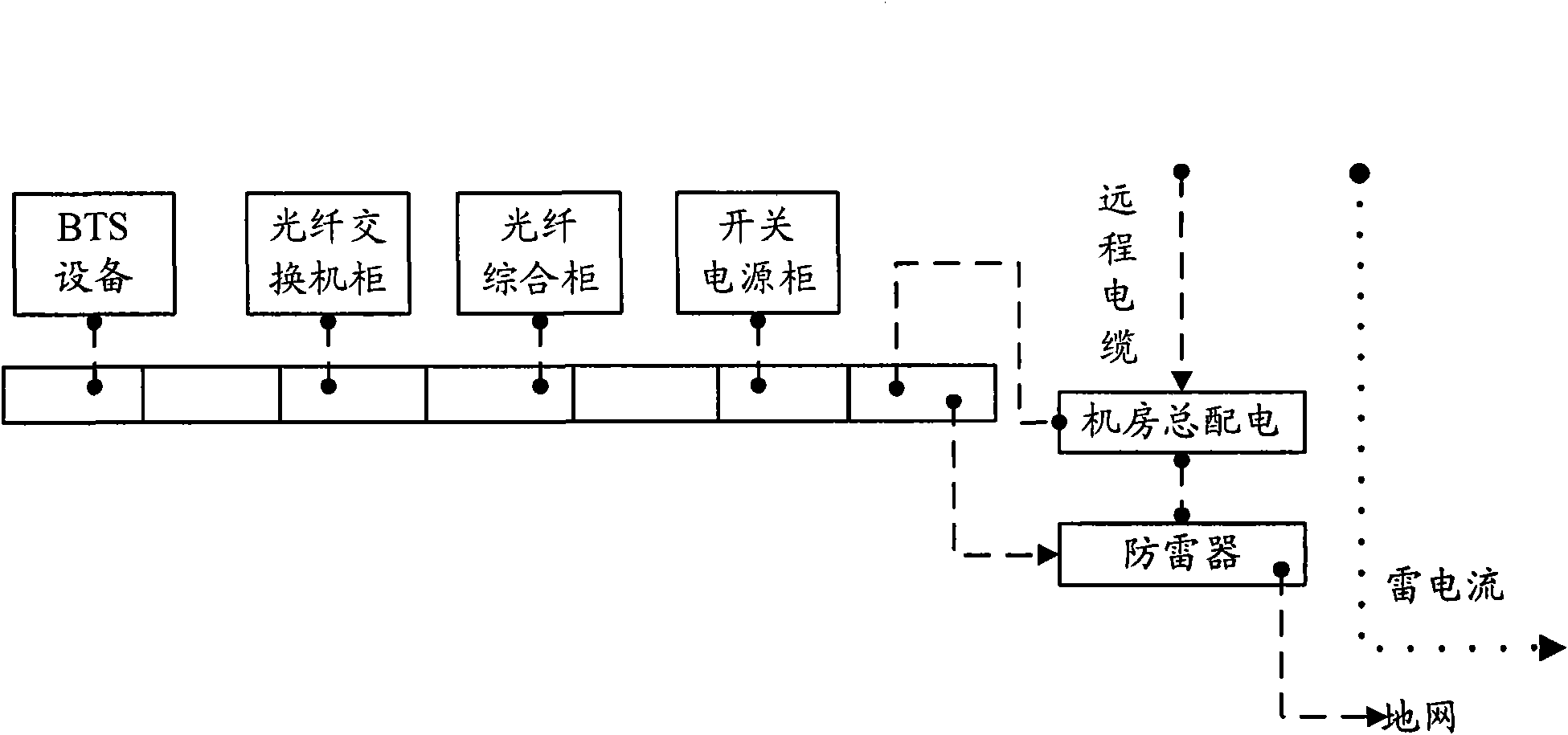 Base station lightning protection system