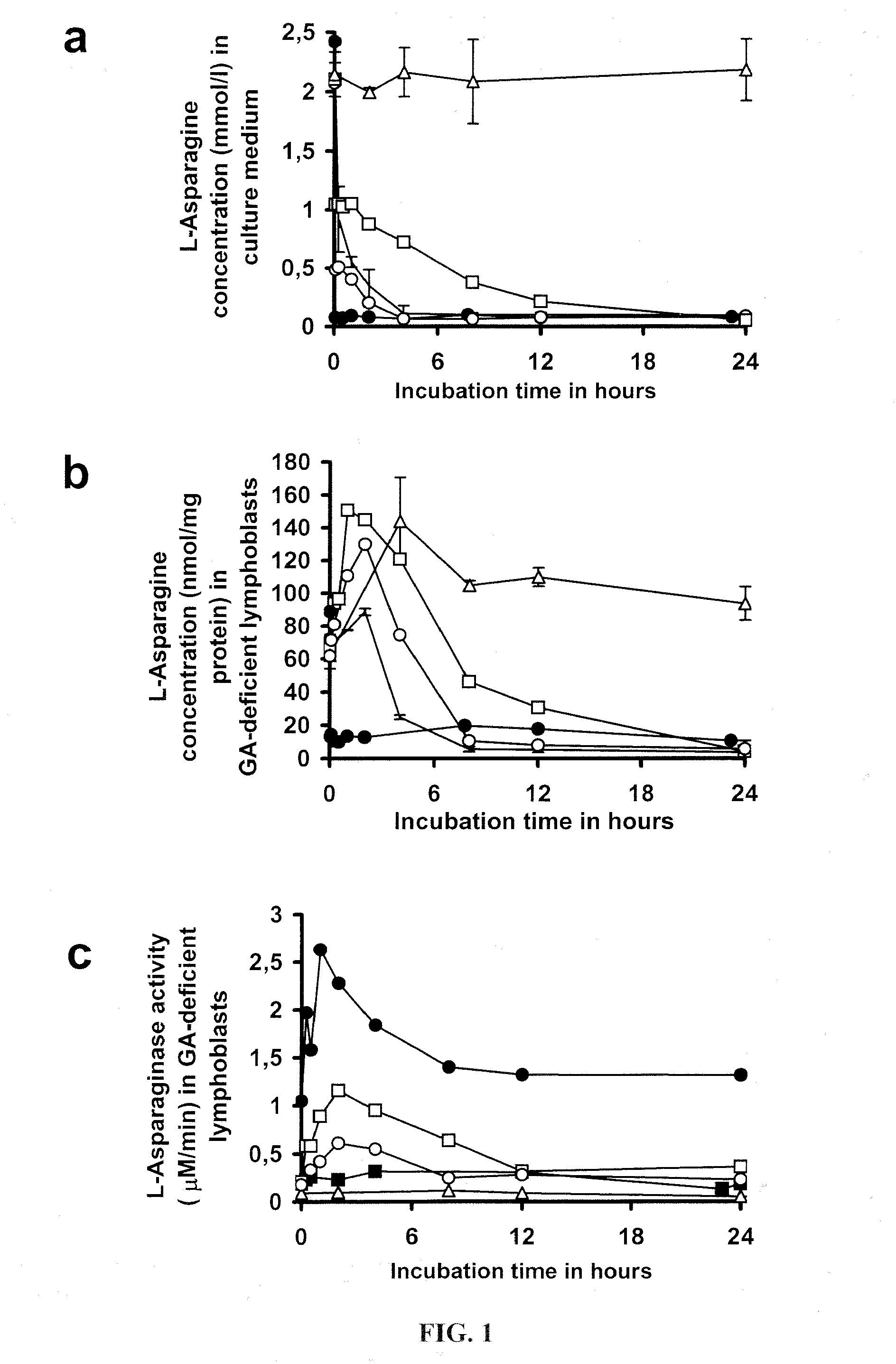 Method for treatment of cancers or inflammatory diseases