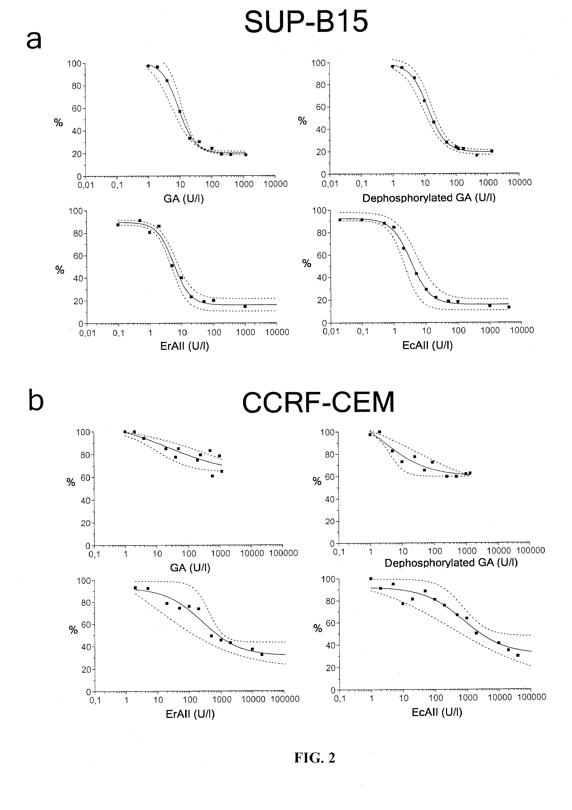 Method for treatment of cancers or inflammatory diseases