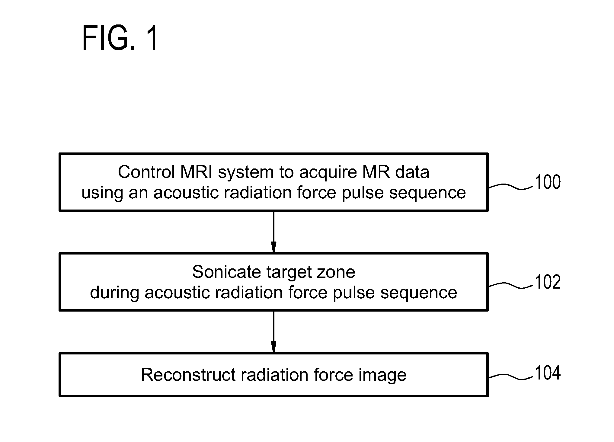 Acoustic radiation force magnetic resonance imaging