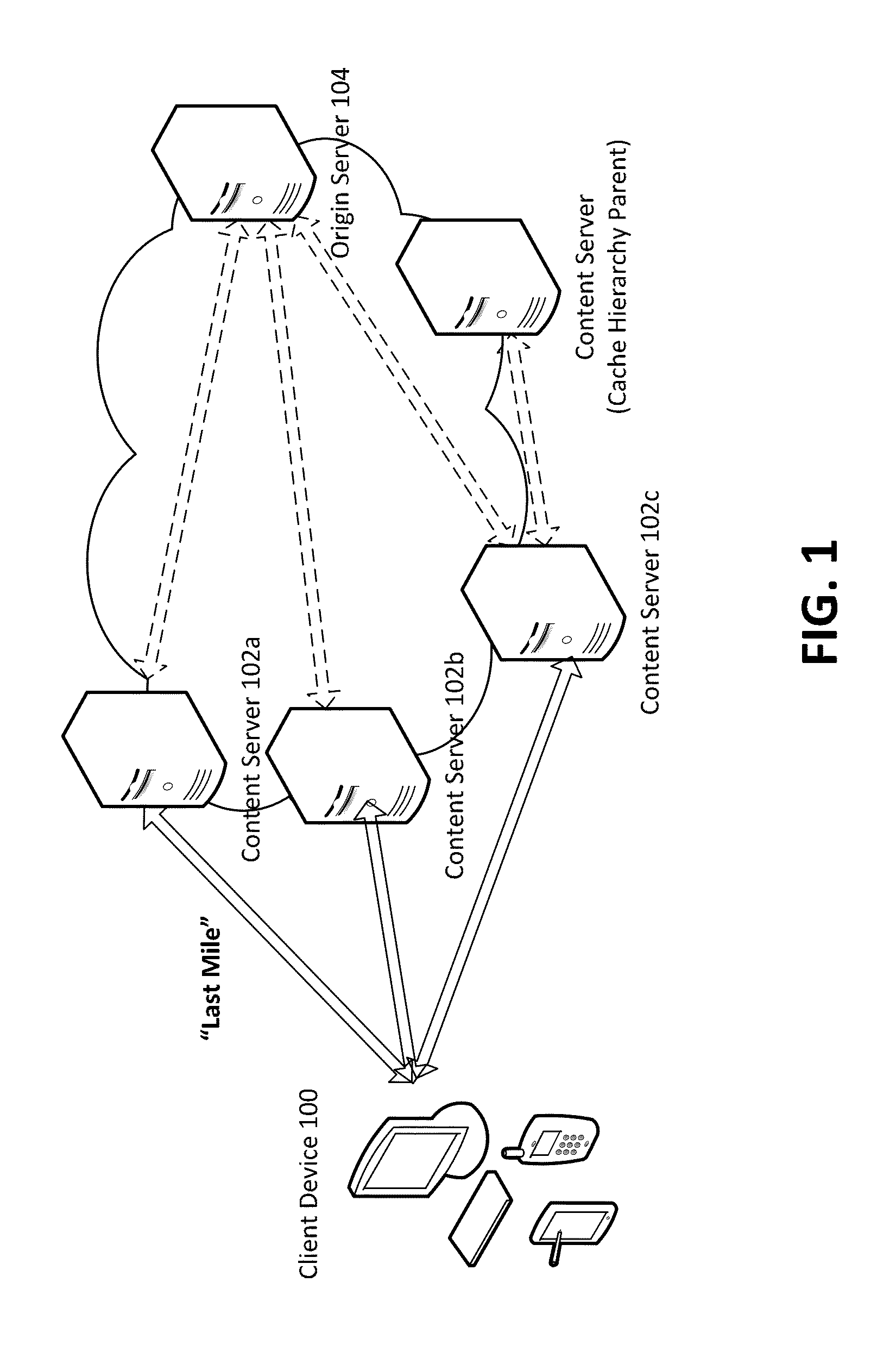 Server initiated multipath content delivery