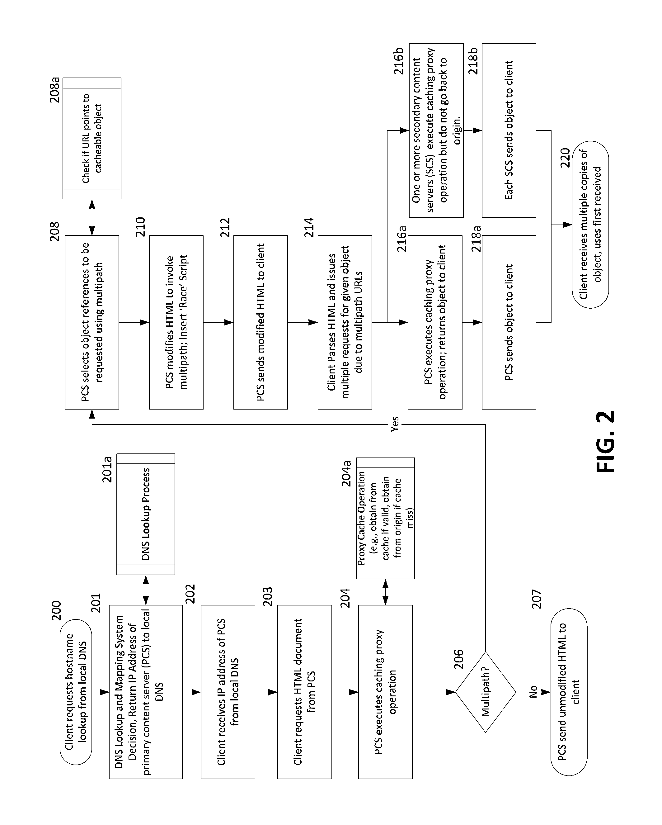 Server initiated multipath content delivery