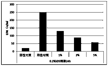 High-efficiency anti-inflammatory natural composition for preventing and treating infant eczema and enhancing barrier function and preparation process of cream thereof