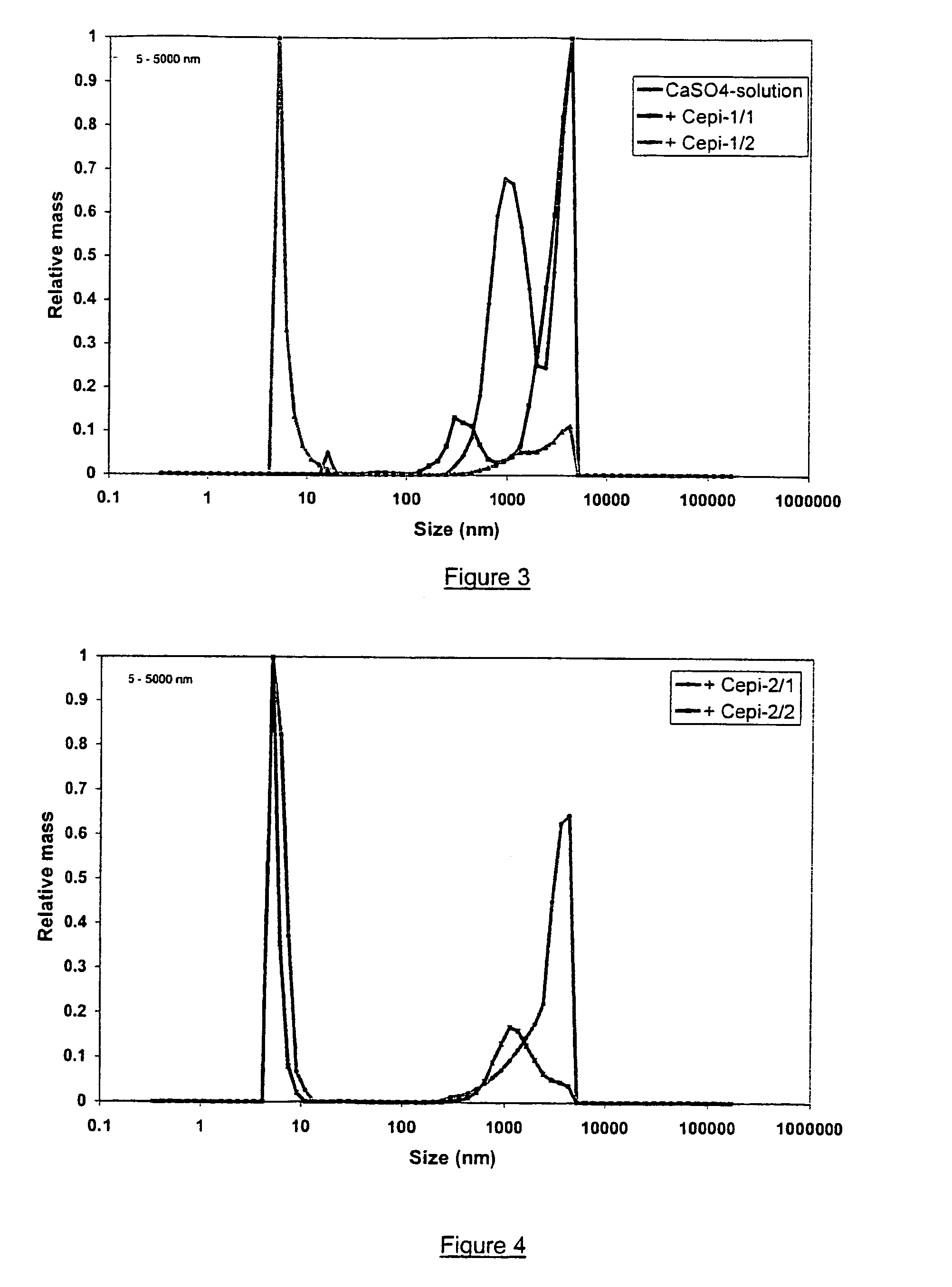 Method for reducing the size of metallic compound particles