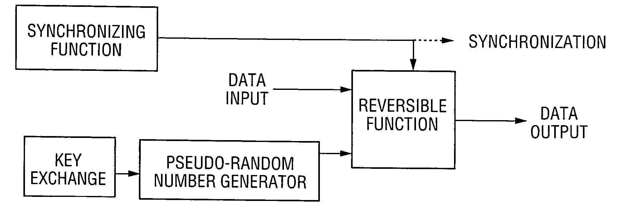 Method and apparatus for encrypting data transmitted over a serial link