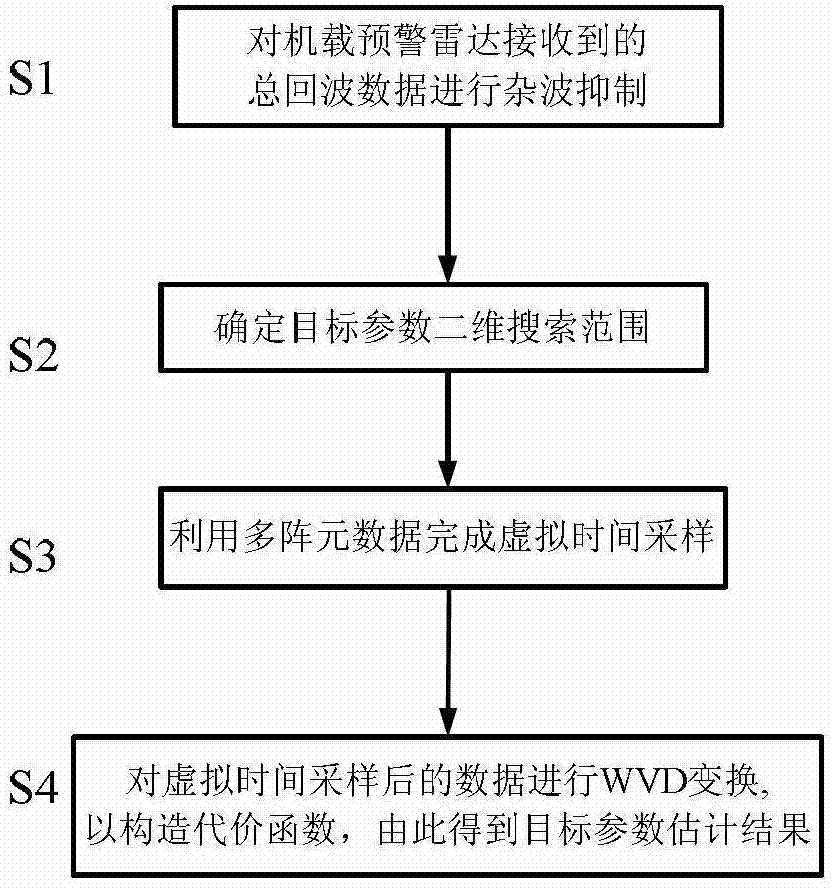 Air maneuvering target detection method based on virtual time sampling and Wigner-Ville distribution (WVD) transformation