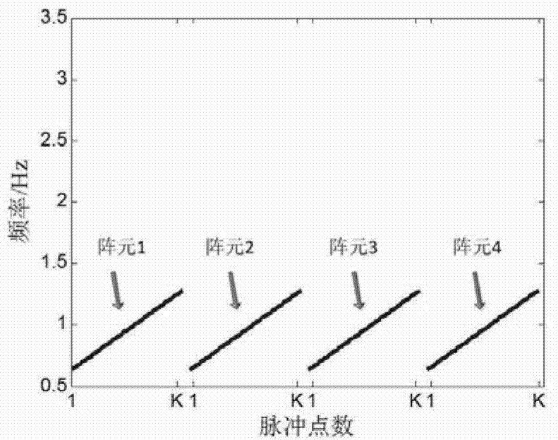 Air maneuvering target detection method based on virtual time sampling and Wigner-Ville distribution (WVD) transformation