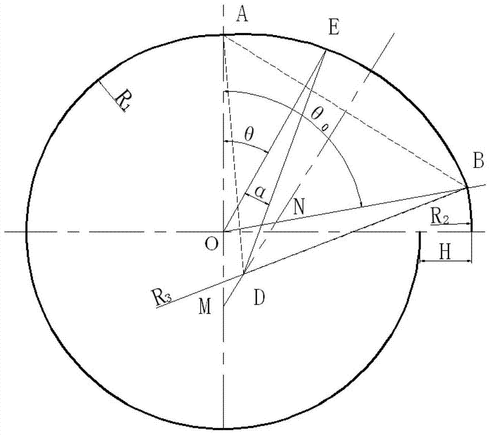 Variable pressure angle cam contour line design method applicable to sudden variable load