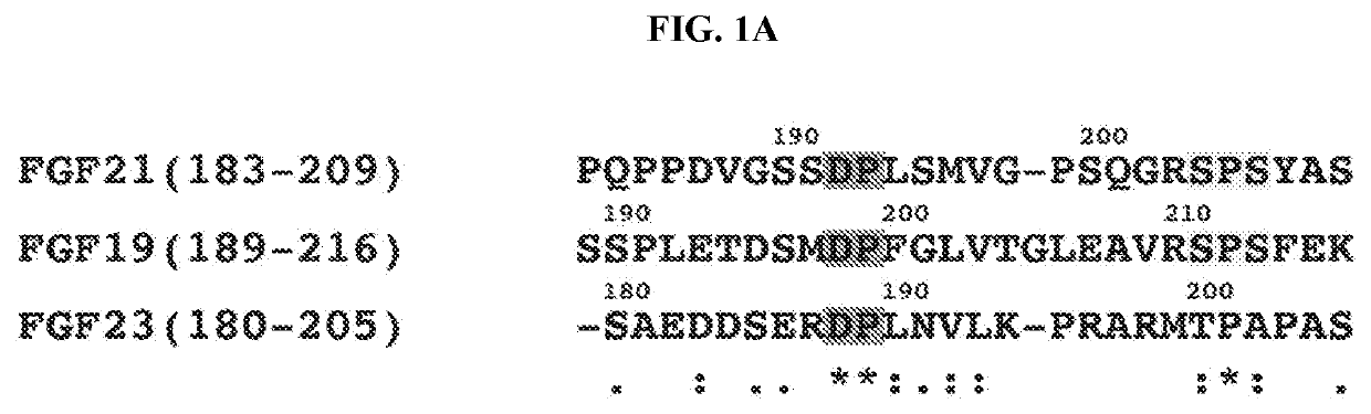 Compositions and Methods for Treating or Preventing Endocrine FGF23-Linked Diseases