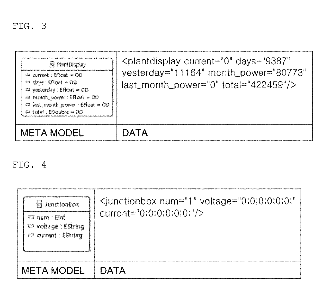 Method for transforming data for low volume transmission of meta model based protocol which monitors power amount data of new renewable energy, and system for transmitting data for low volume transmission of meta model based protocol which monitors power amount data of new renewable energy