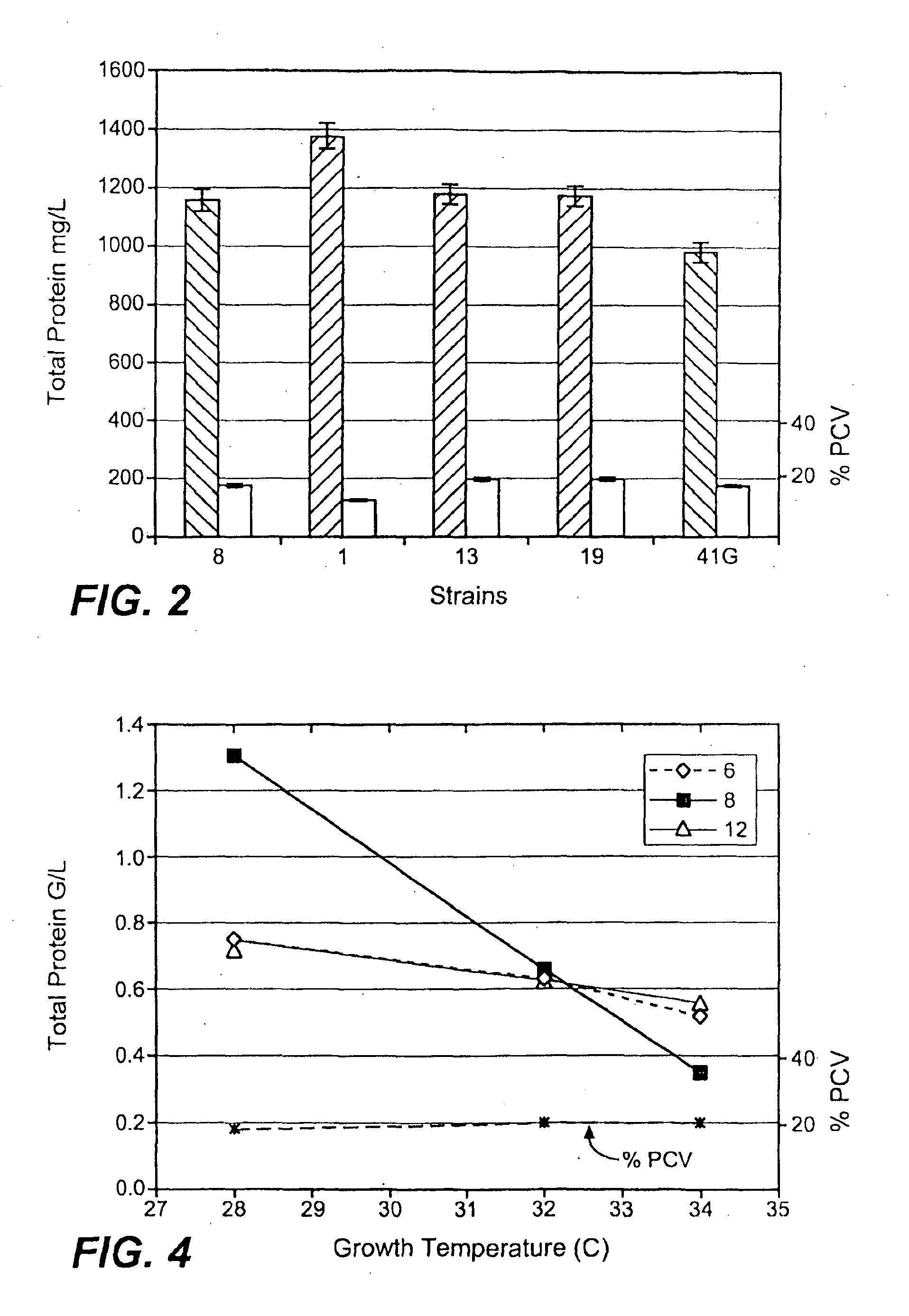 Methods for Selecting Improved Strains