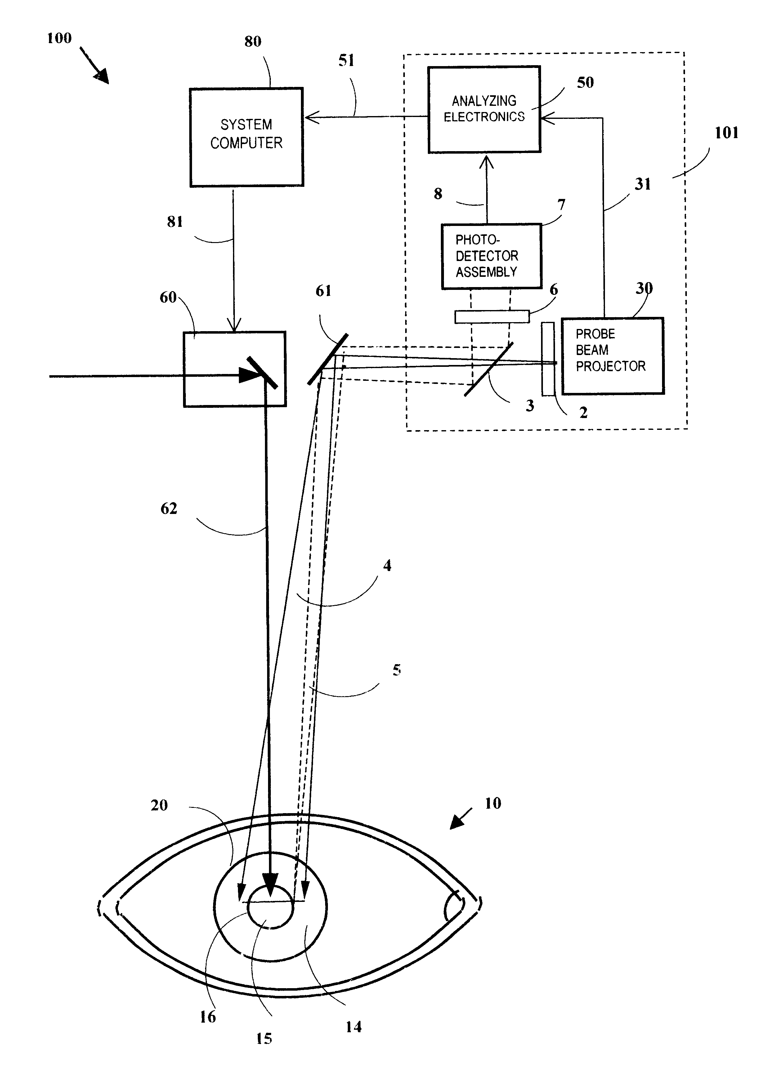 Optical tracking device employing scanning beams on symmetric reference