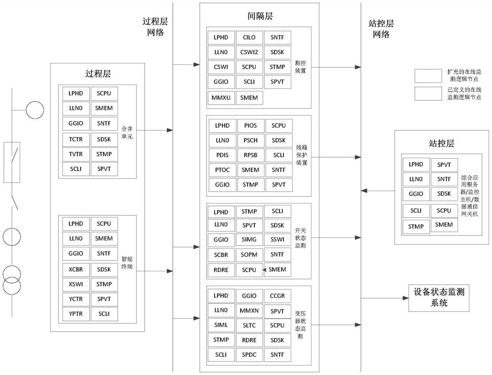 A method for information fusion of electric power equipment