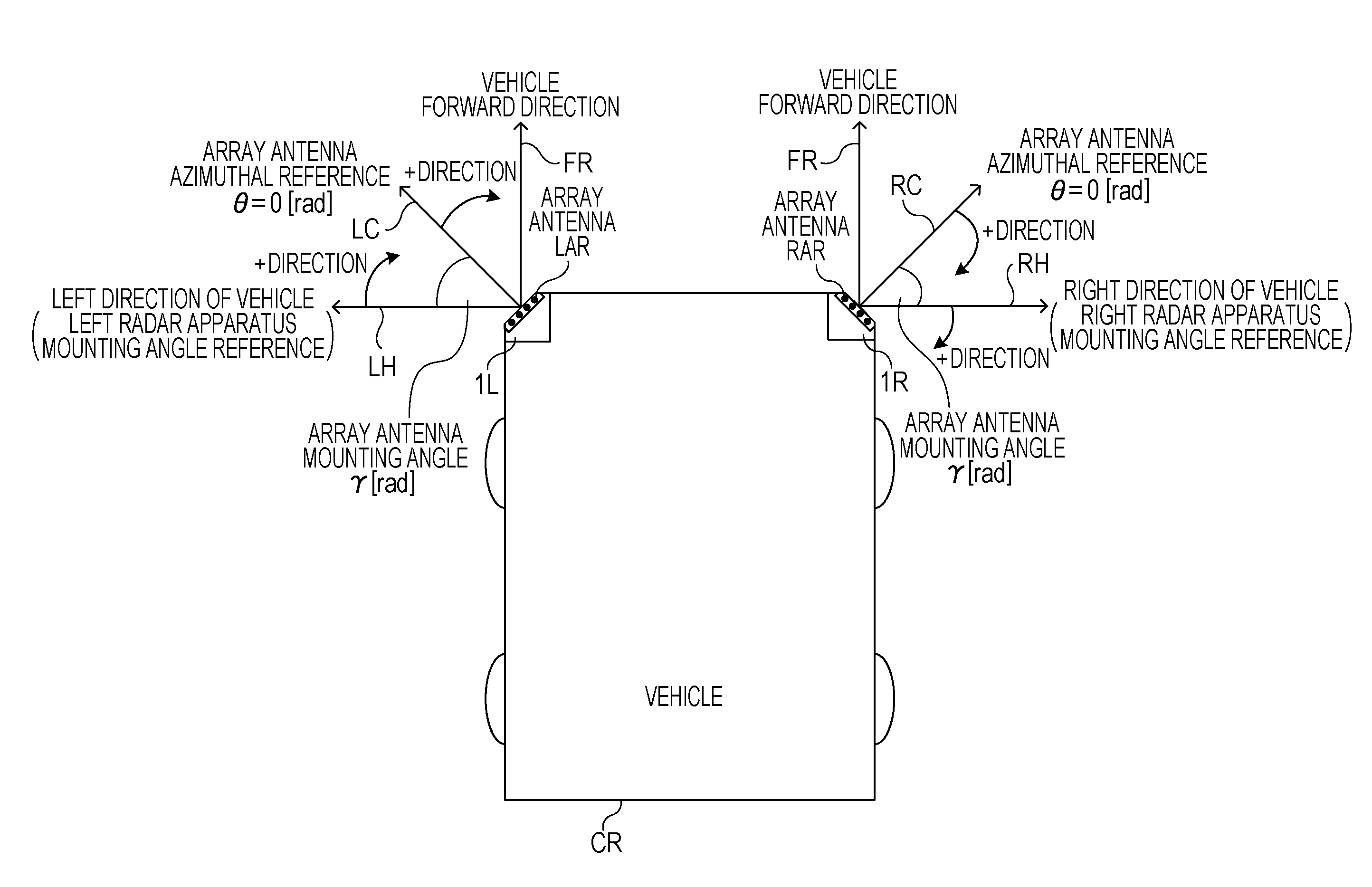 Radar apparatus