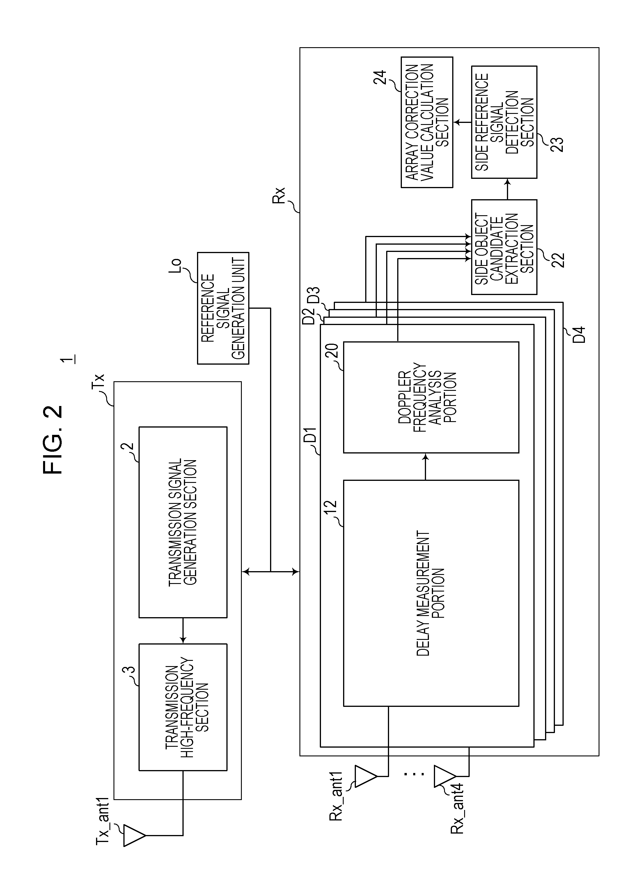 Radar apparatus