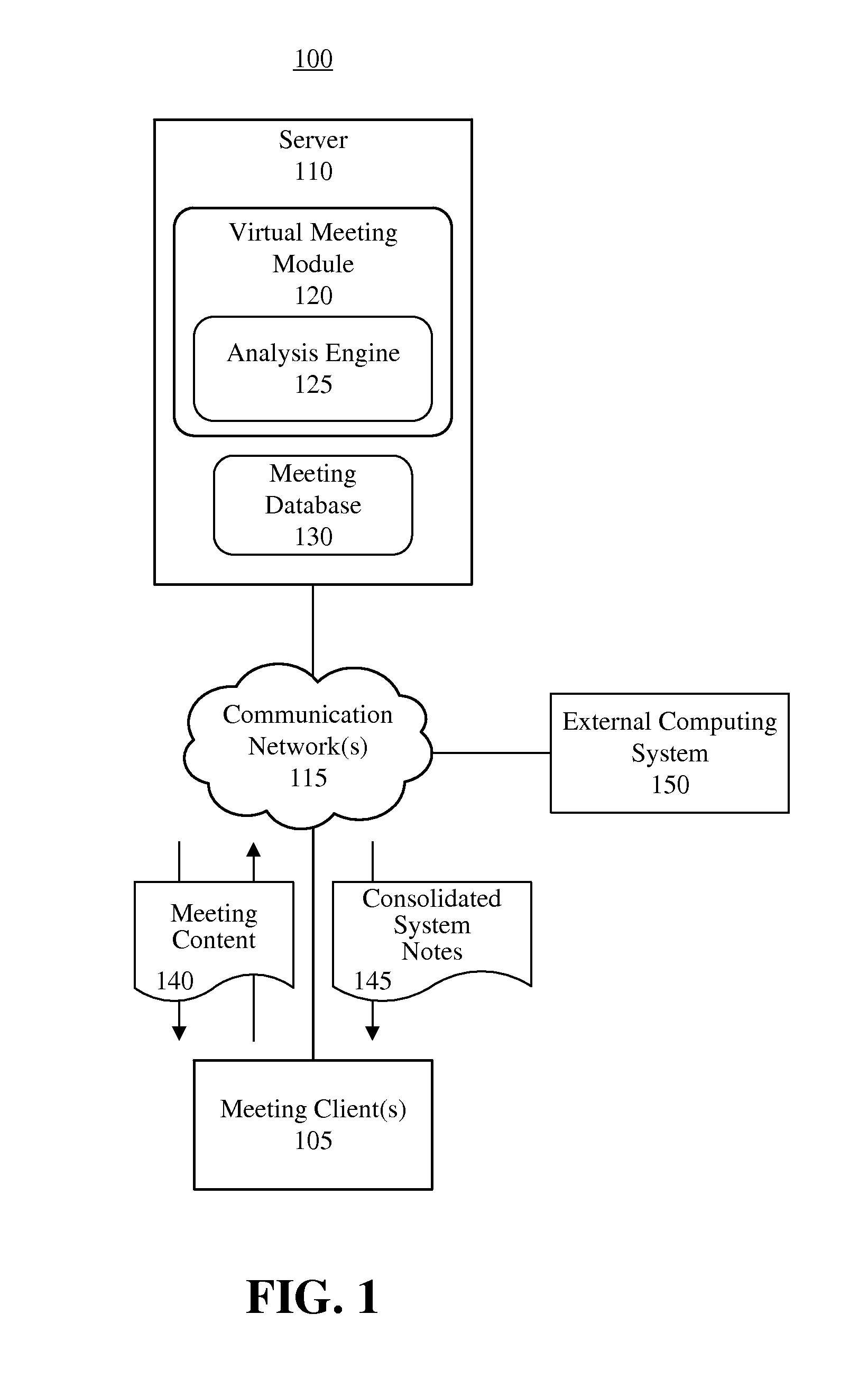 Automatic note taking within a virtual meeting