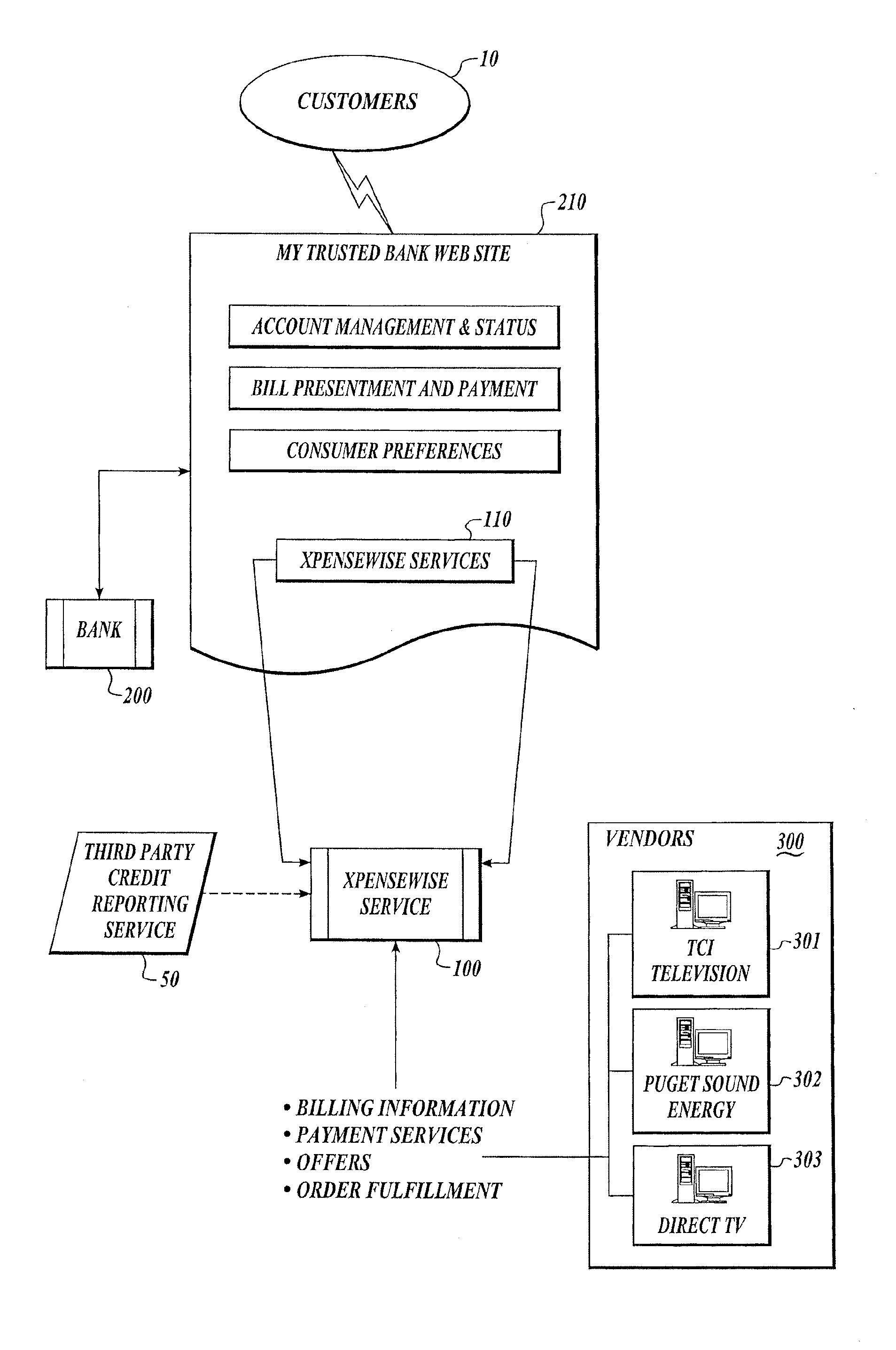 System and method for dynamic price setting and facilitation of commercial transactions