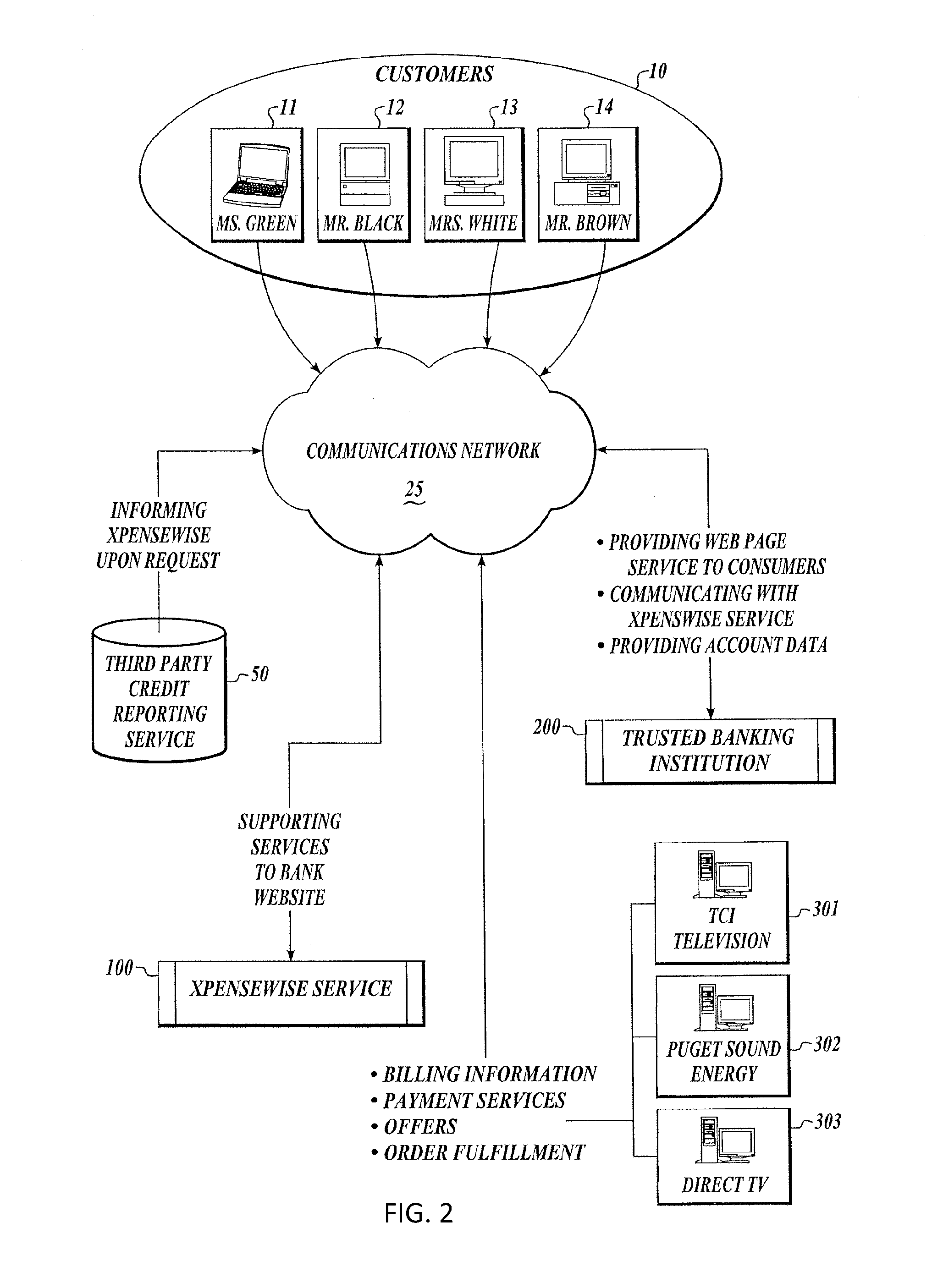 System and method for dynamic price setting and facilitation of commercial transactions